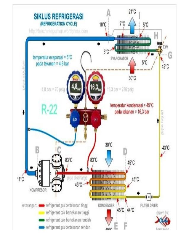 Teknik refrigerasi 1 638